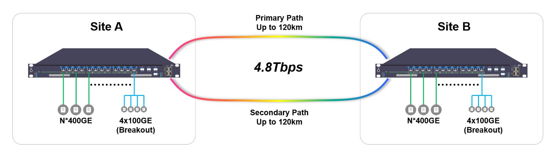 Highly_Integrated_DCI_Arithmetic_Network_Solution.jpg Highly_Integrated_DCI_Arithmetic_Network_Solution.jpg