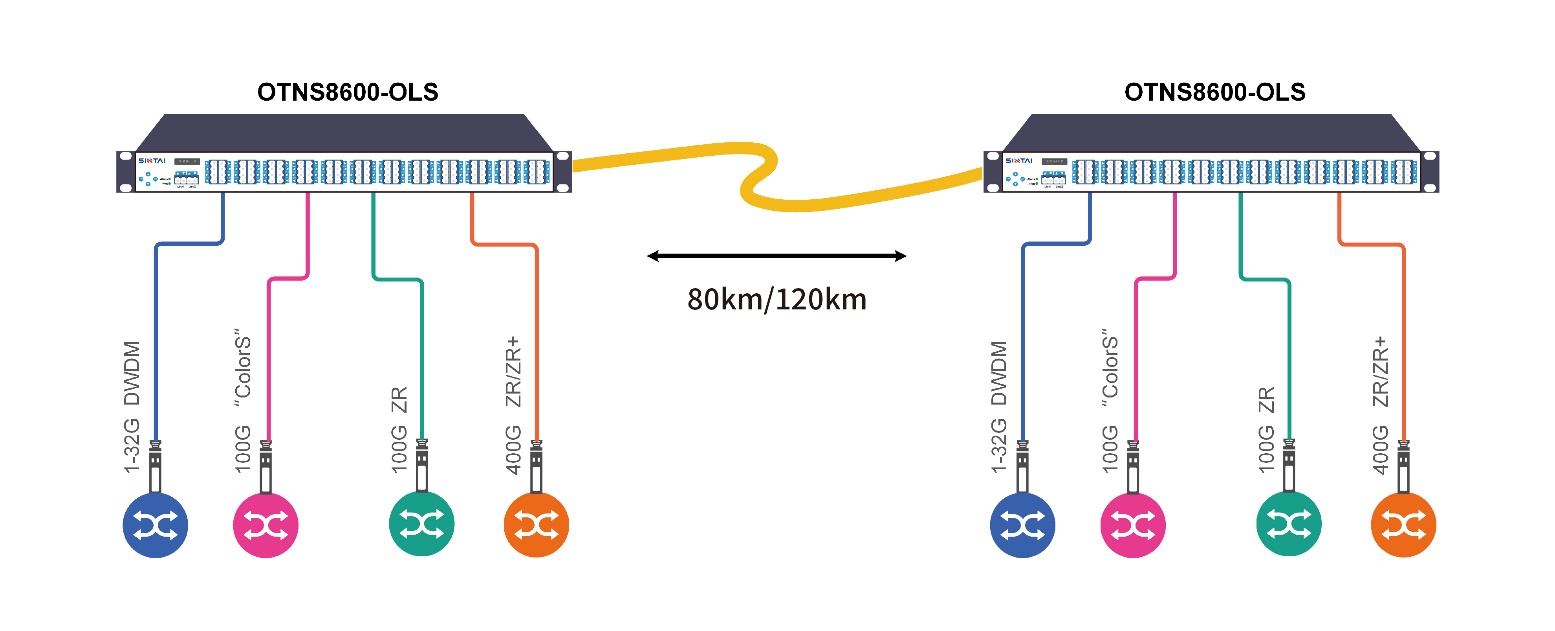 IPoDWDM-Open_Line_System_Solution.jpg IPoDWDM-Open_Line_System_Solution.jpg